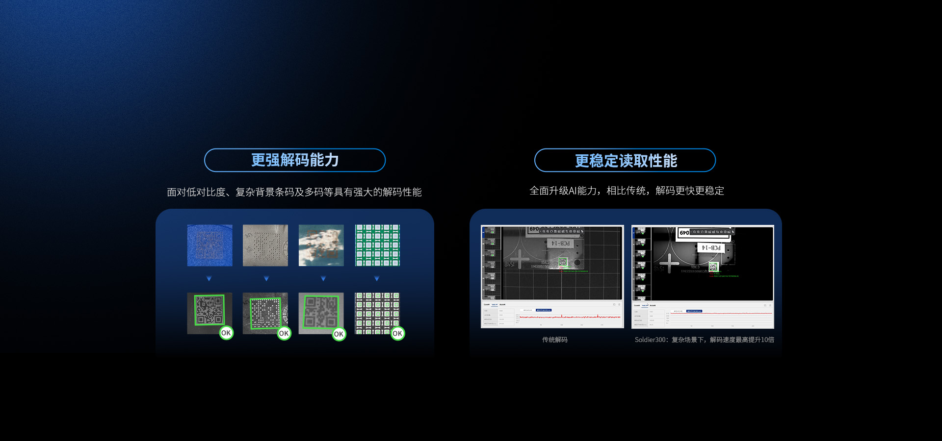 智能升級(jí) 
有AI，更強(qiáng)解碼性能