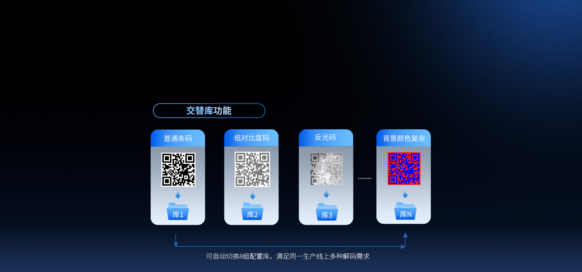 軟件升級(jí)
更便捷高效操作調(diào)試
