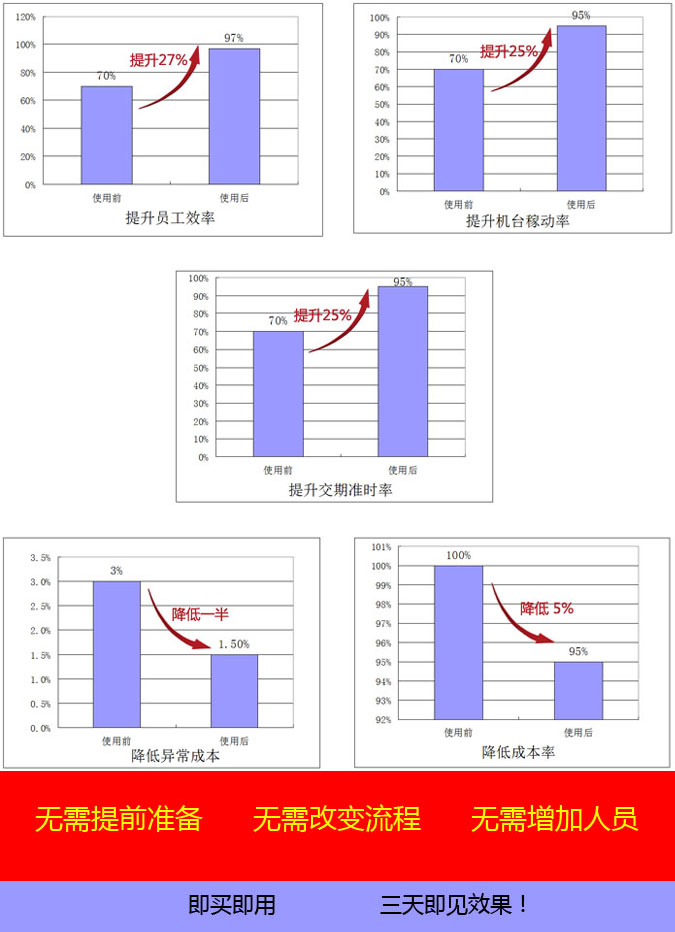 模具ERP 成本、稼動(dòng)率、員工效率