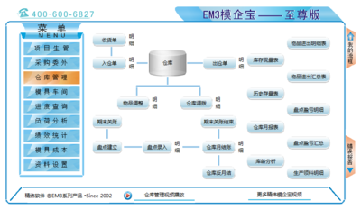 模具管理軟件,倉庫管理